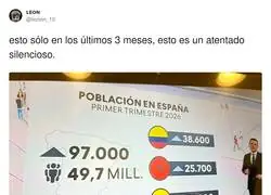 97.000 personas en 3 meses y la gente sigue sorprendida de que se note en el autob&uacute;s