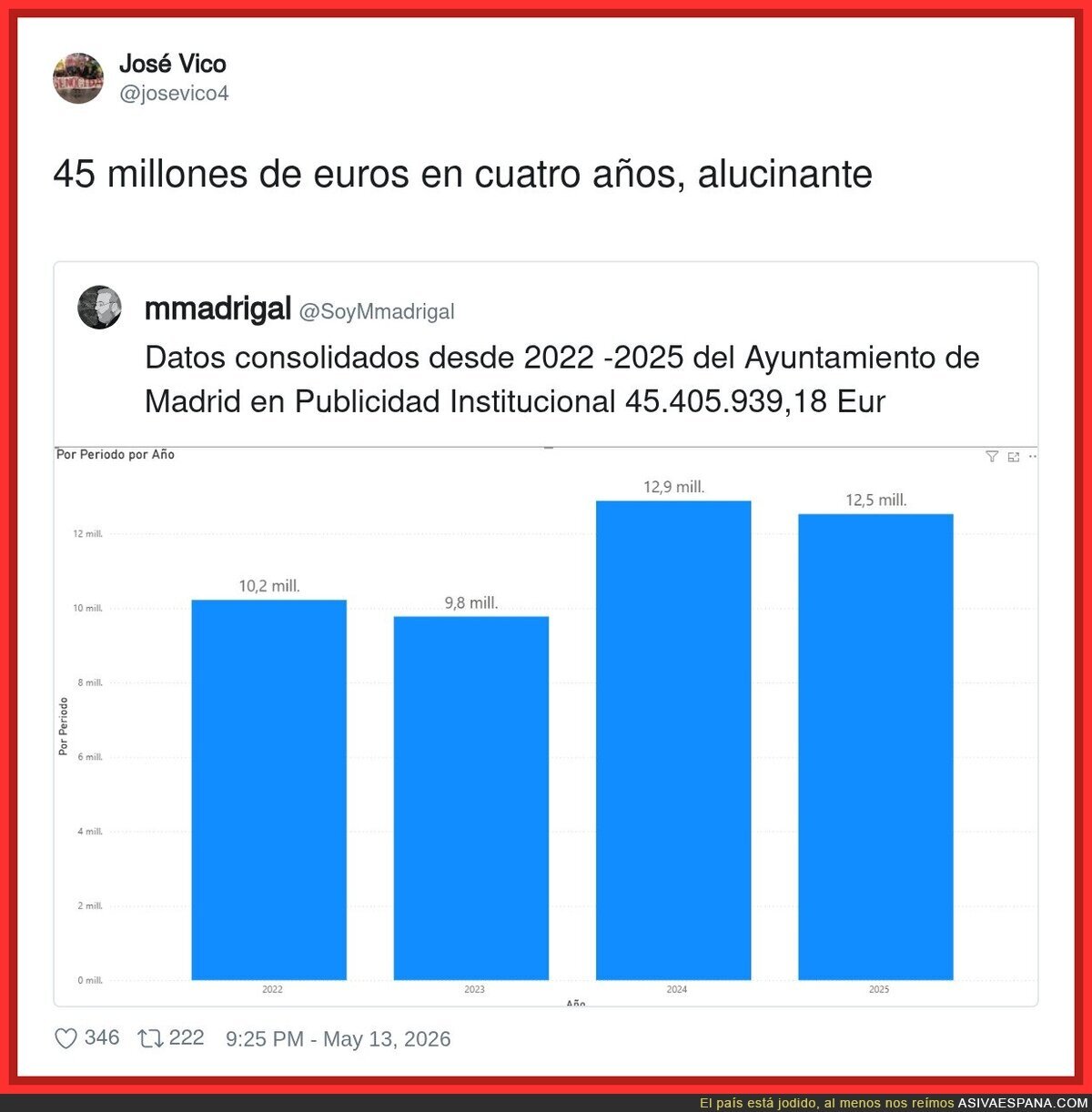 No quiero saber d&oacute;nde se lo han gastado