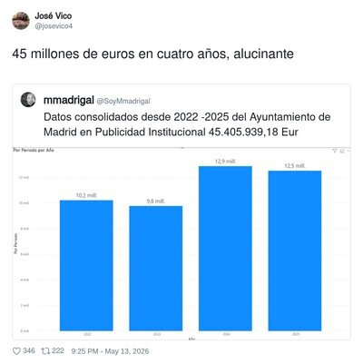 No quiero saber d&oacute;nde se lo han gastado