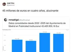 No quiero saber d&oacute;nde se lo han gastado