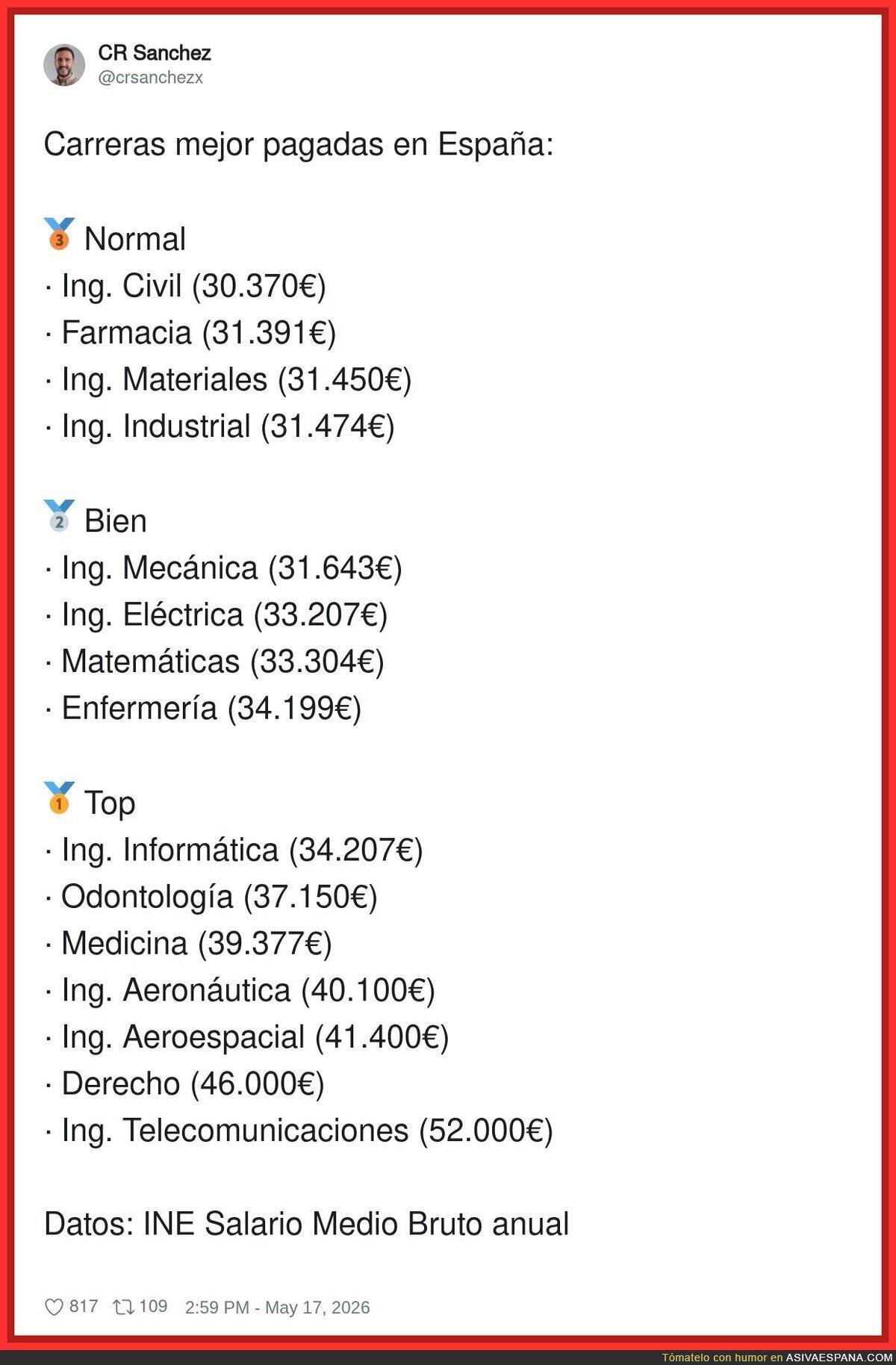 Las carreras mejor pagadas en Espa&ntilde;a