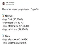 Las carreras mejor pagadas en Espa&ntilde;a
