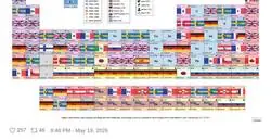 La tabla peri&oacute;dica pero cada elemento es la bandera del pa&iacute;s que lo descubri&oacute;, as&iacute; que b&aacute;sicamente es brit&aacute;nica con algunos detalles