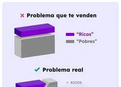 El problema real