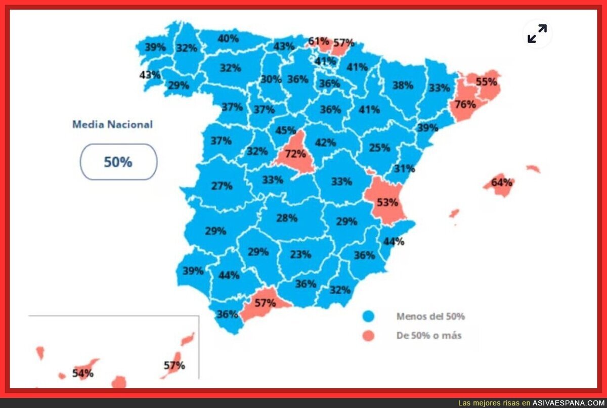 Porcentaje de salario dedicado al alquiler