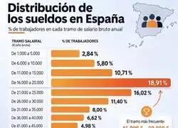Visto hoy en Linkedin. Fuente del INE. Viendo las redes parece que vivimos en otro mundo&hellip; &iquest;opiniones?