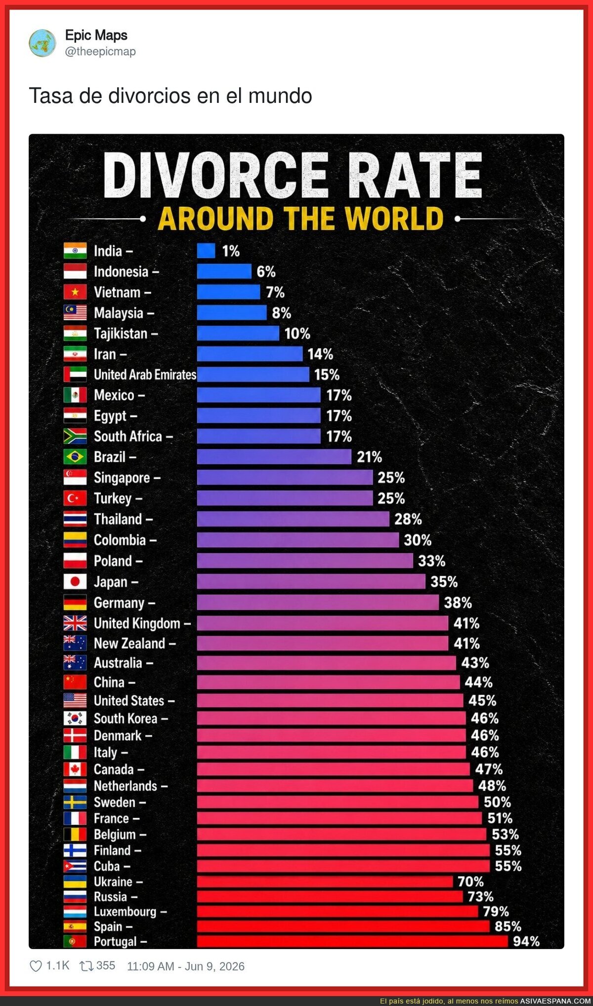 Portugal y Espa&ntilde;a diciendo que se divorcian pero siguiendo viviendo juntas
