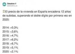 2025: +12,7% porque claro, hab&iacute;a que terminar el a&ntilde;o super&aacute;ndonos