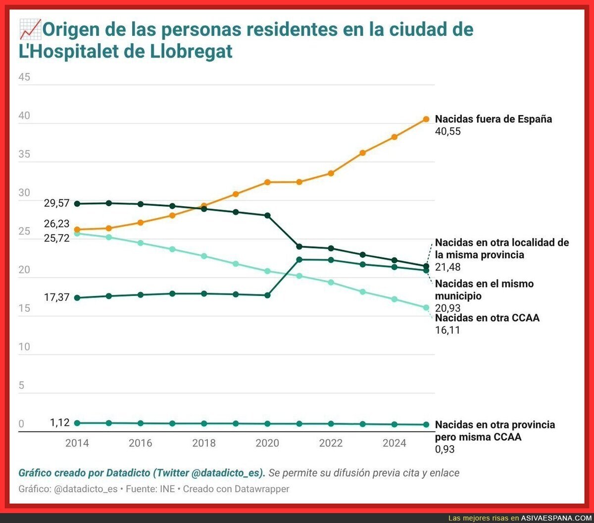 Hay ciudades espa&ntilde;olas que ya solo son espa&ntilde;olas geogr&aacute;ficamente