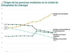Hay ciudades espa&ntilde;olas que ya solo son espa&ntilde;olas geogr&aacute;ficamente
