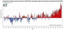 "Soy de los que piensan que no hace m&aacute;s calor que antes"