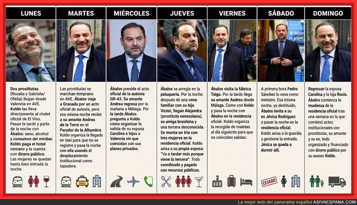 Las últimas horas de José Luis Ábalos