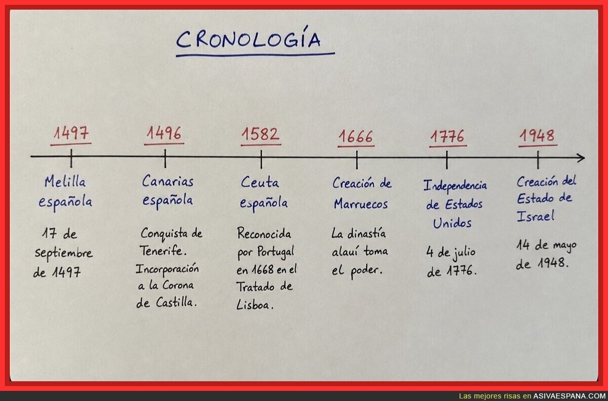 Para que queden las cositas claras