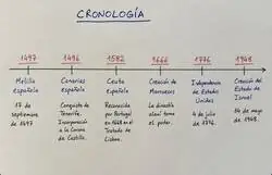 Para que queden las cositas claras