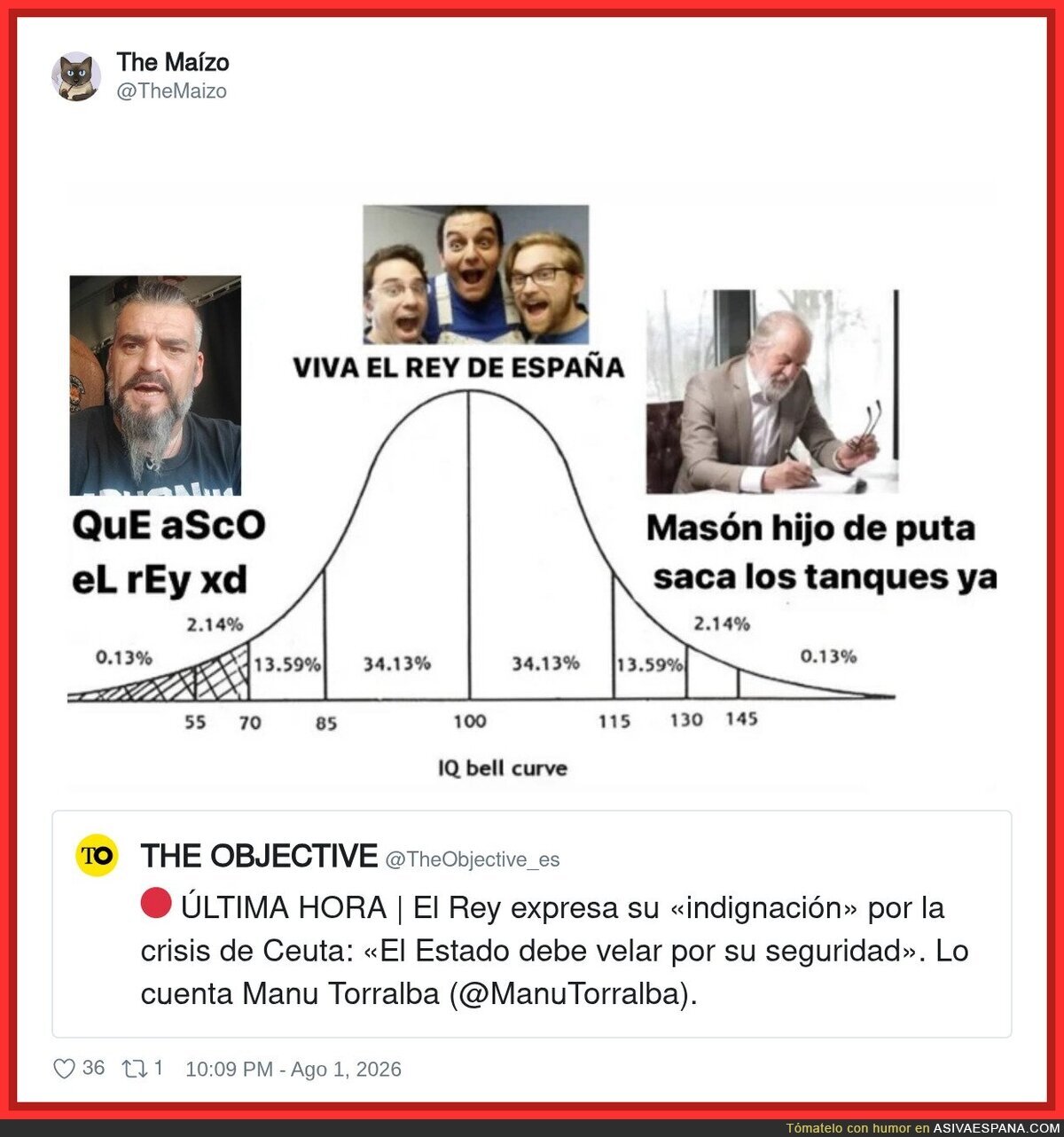 La curva de Gauss del Rey