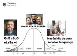 La curva de Gauss del Rey