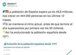 No s&eacute; si esto es bueno o malo. 444000 personas en 1 a&ntilde;o