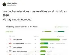 Tesla y los chinos nos comen