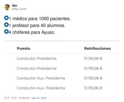 Las prioridades del Ayuntamiento resumidas en una tabla