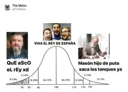 Adoraci&oacute;n al rey