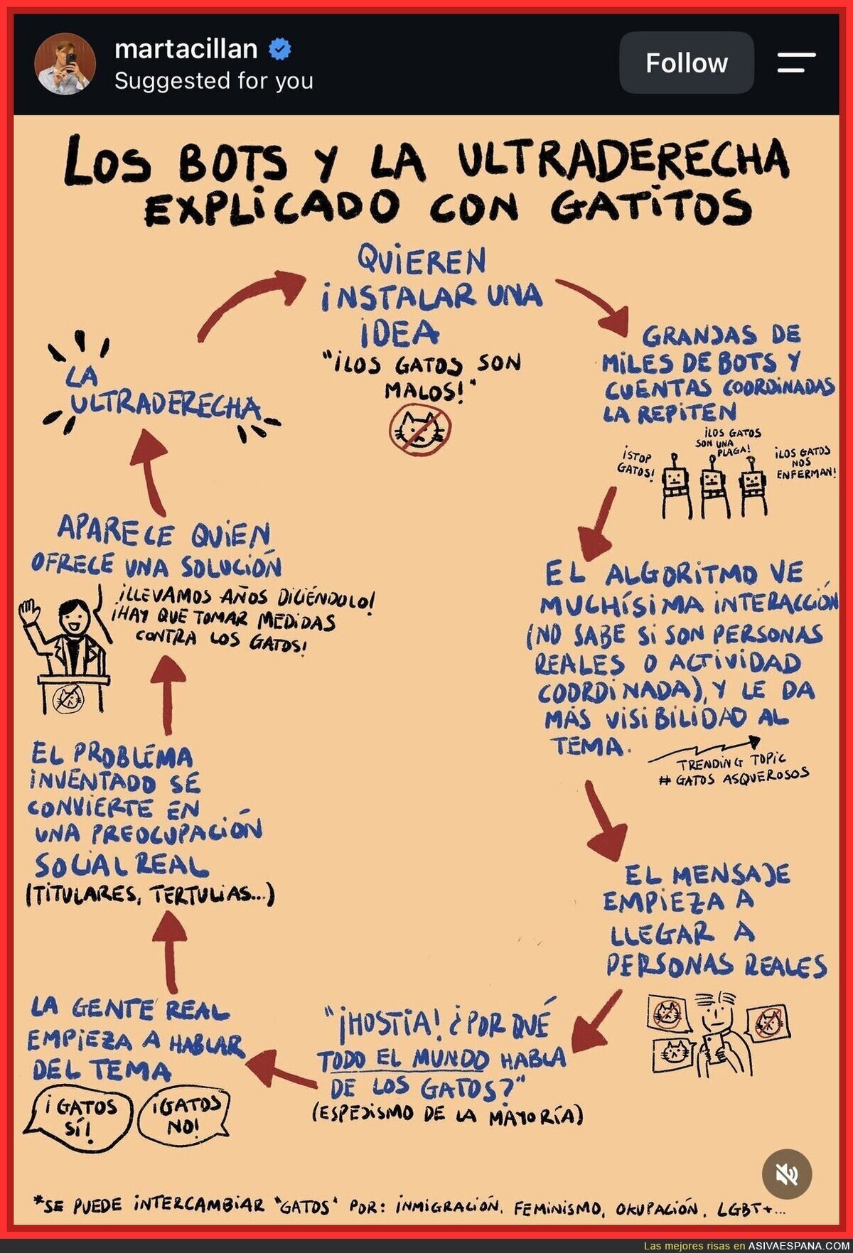 Los bots de la ultraderecha explicado con gatitos