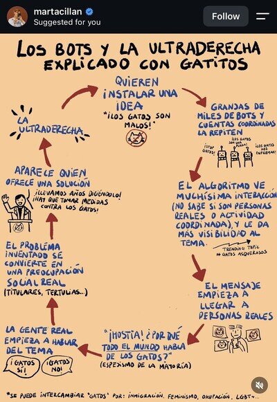 Los bots de la ultraderecha explicado con gatitos