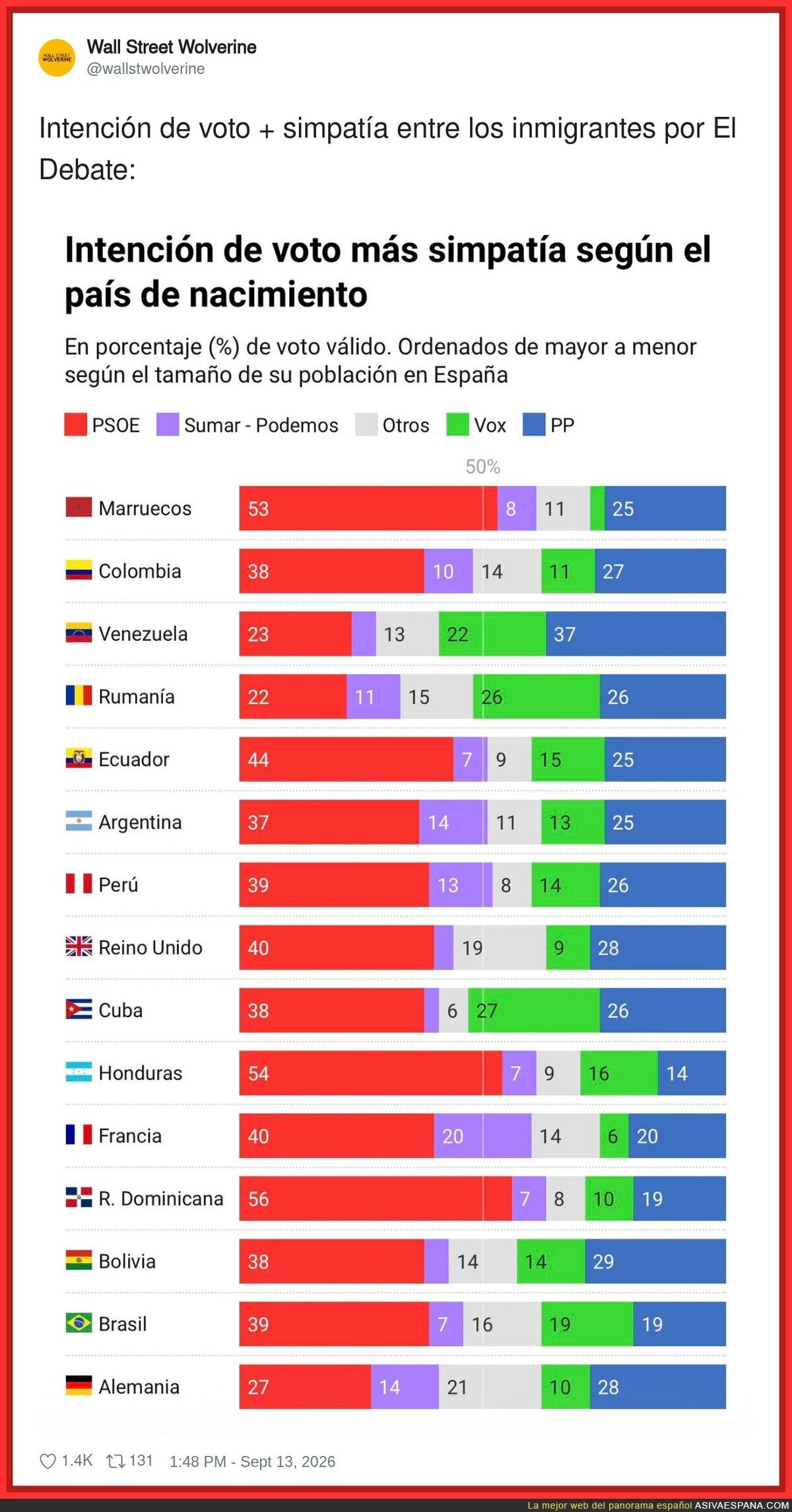 Baia baia... no me lo esperaba