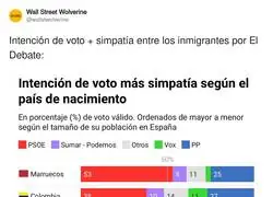 Baia baia... no me lo esperaba