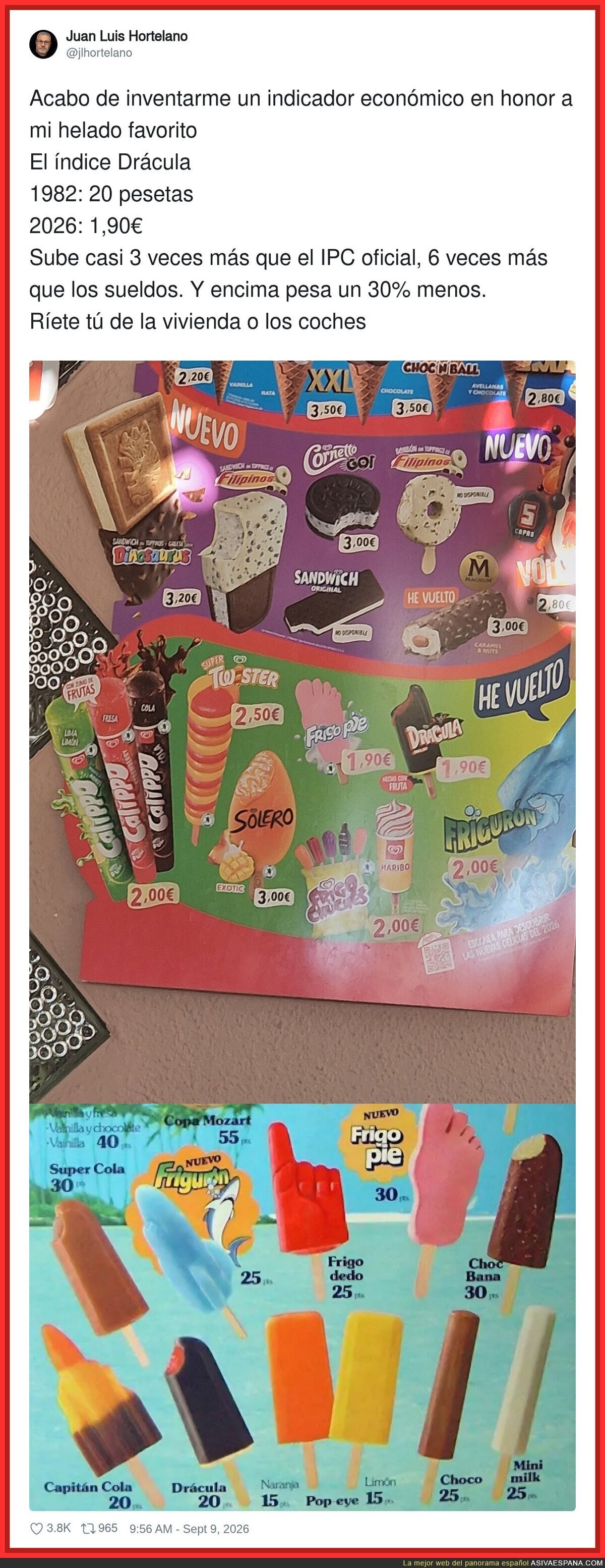 El índice Drácula