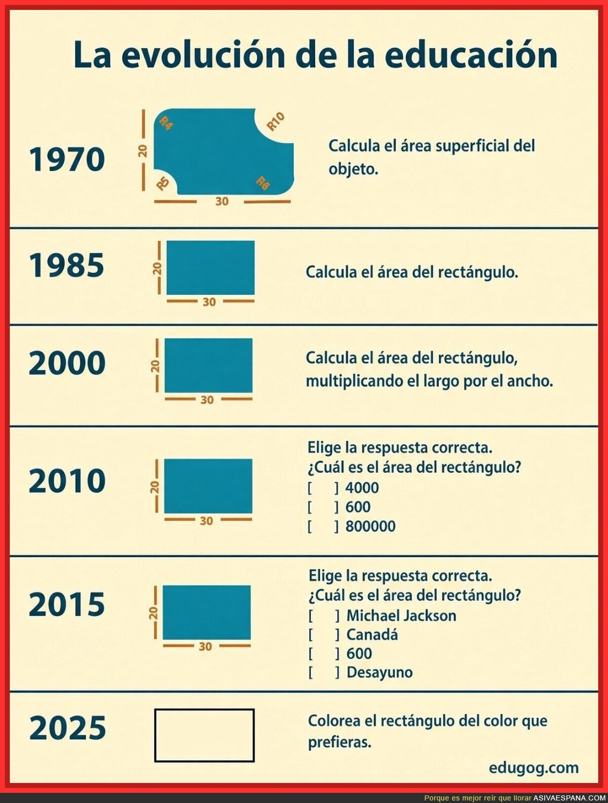 En 2025 los ni&ntilde;os van a flipar cuando les digamos que antes hab&iacute;a que hacer c&aacute;lculos