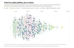 Los jueces ganando m&aacute;s que m&eacute;dicos: la radiograf&iacute;a que nadie quer&iacute;a ver pero todos sab&iacute;amos