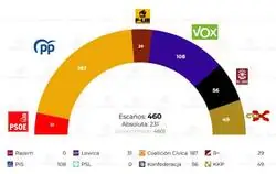 Parlamento polaco con partidos espa&ntilde;oles: