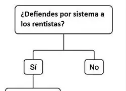 El esquema de los rentistas