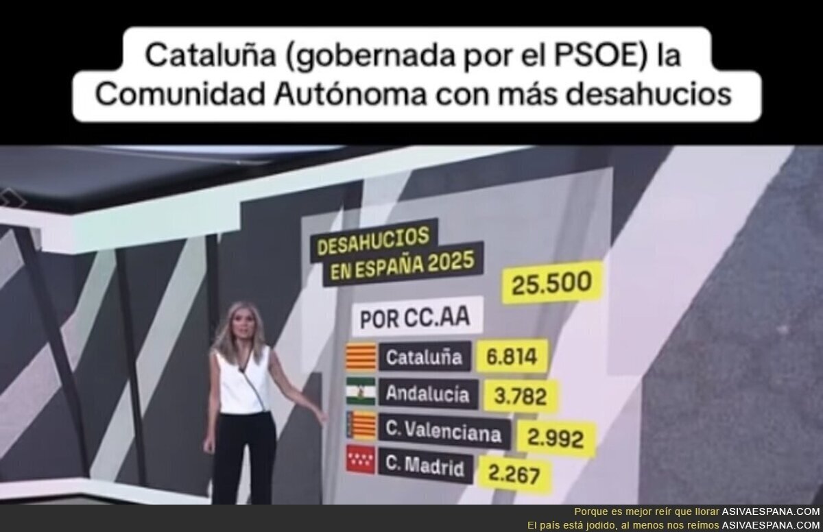 ¿Ayuso tiene la culpa?
