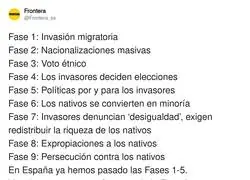 Espa&ntilde;a speedrun