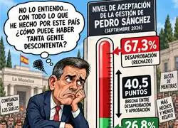 Sigue as&iacute;, Pedro