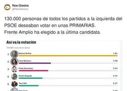 Primarias del Frente Amplio: vota la gente, gana Rufi&aacute;n y eligen a la &uacute;ltima. La izquierda en estado puro