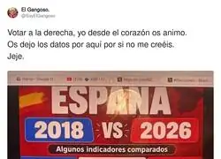 Cuando los datos te traicionan pero sigues creyendo en tu narrativa