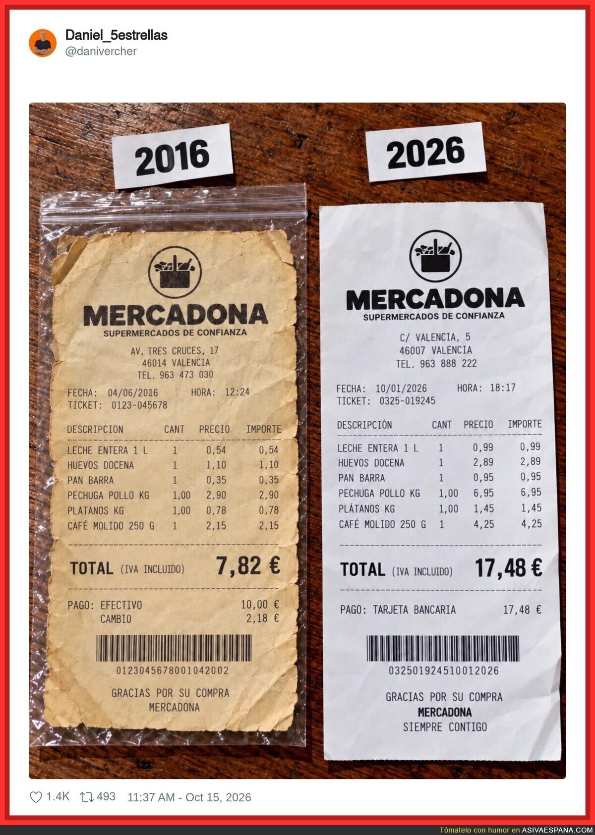Ticket del Mercadona en 2016: 7,82 &euro;. El mismo carro en 2026: 17,48 &euro;. Pero tranquilo, que la econom&iacute;a va como un cohete