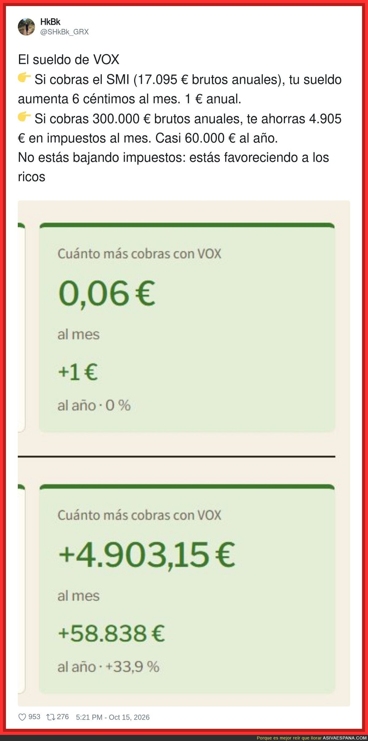 La rebaja fiscal de Vox: si cobras el SMI ganas 6 c&eacute;ntimos al mes; si cobras 300.000, casi 5.000. El partido del currito, versi&oacute;n millonario