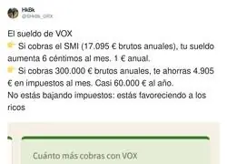 La rebaja fiscal de Vox: si cobras el SMI ganas 6 c&eacute;ntimos al mes; si cobras 300.000, casi 5.000. El partido del currito, versi&oacute;n millonario