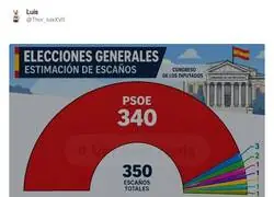 Cualquier d&iacute;a el CIS sale con esto