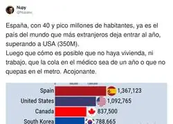 Espa&ntilde;a, campeona mundial de acogida: oro en recibir gente, descalificada en vivienda