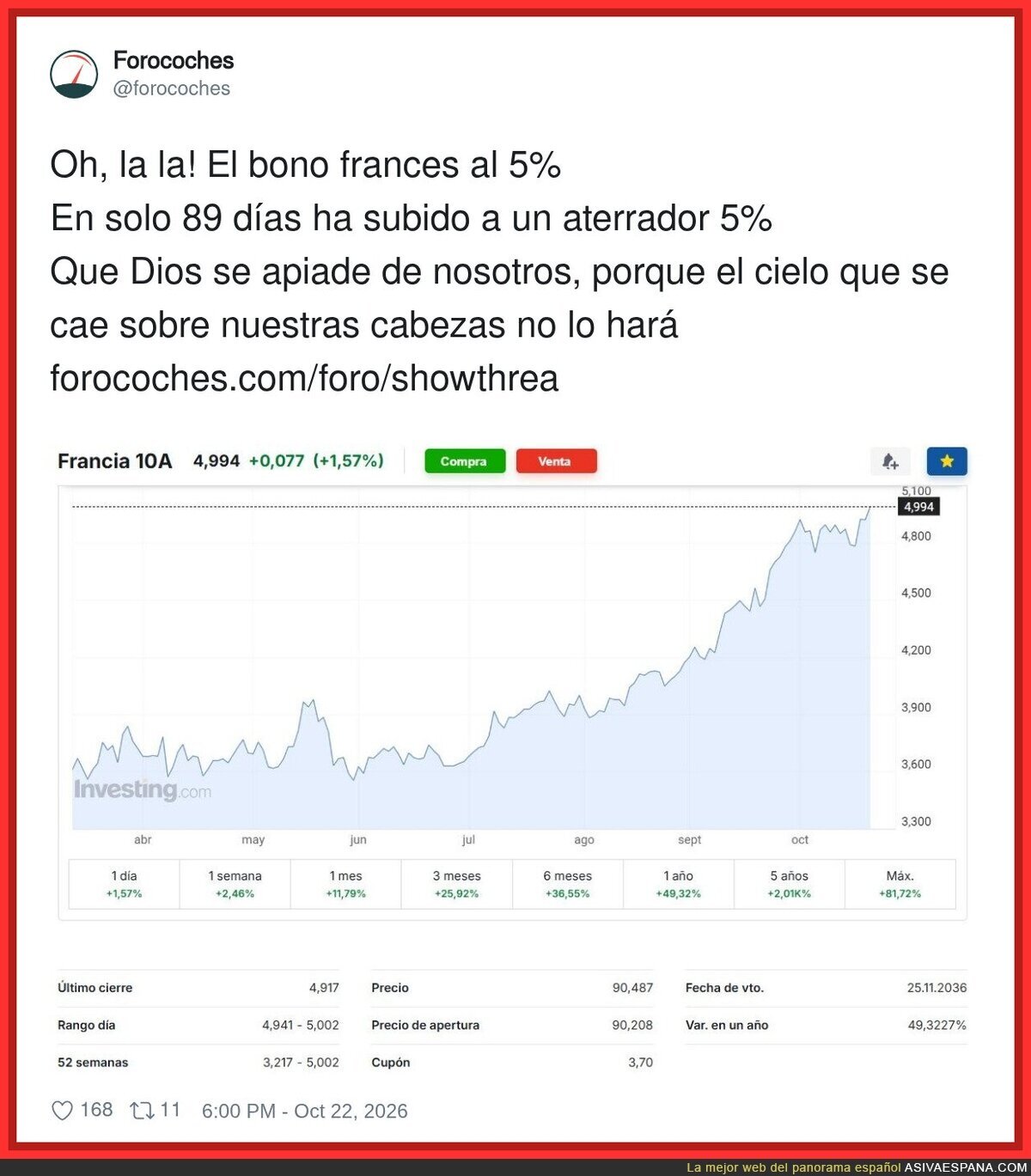 El bono franc&eacute;s al 5%: hasta las revoluciones acaban pagando intereses