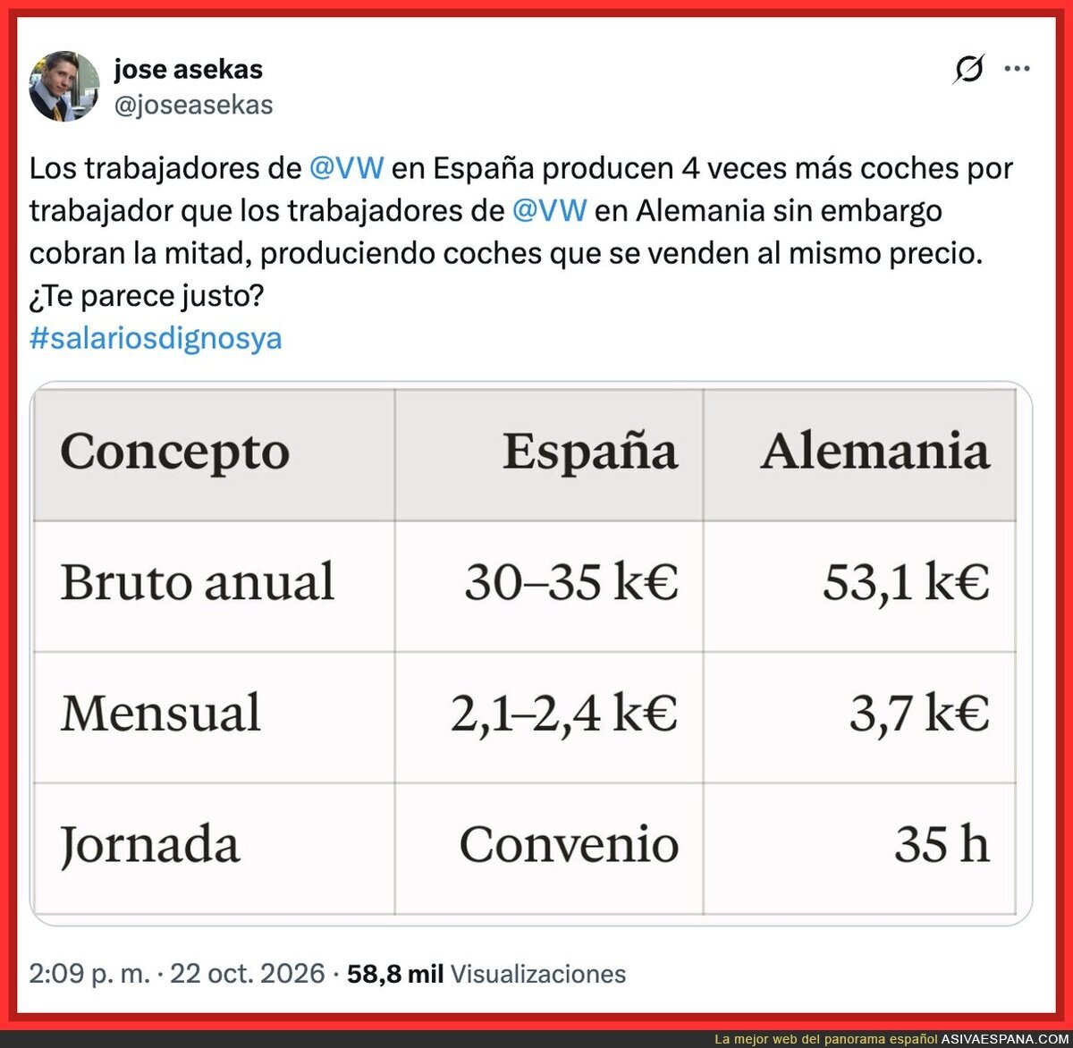 Mismo coche, misma f&aacute;brica y el sueldo alem&aacute;n se queda en la frontera