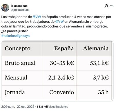 Mismo coche, misma fábrica y el sueldo alemán se queda en la frontera