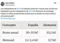 Mismo coche, misma f&aacute;brica y el sueldo alem&aacute;n se queda en la frontera