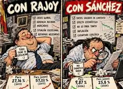 Con Rajoy los datos se explicaban solos; con S&aacute;nchez hay que sacar la lupa para quejarse
