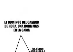 La felicidad del espa&ntilde;ol dura exactamente una hora y luego anochece a media tarde