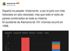 Espa&ntilde;a, campeona del mundo... en alta velocidad